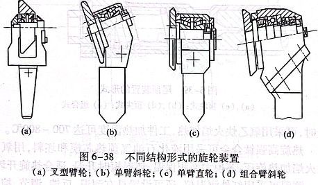 不同結(jié)構(gòu)形式的旋輪裝置