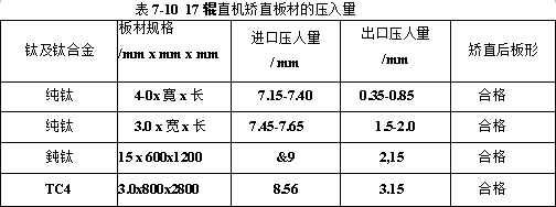 輥直機矯直板材的壓入量