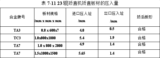 輥式直機矯直板材的壓入量