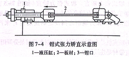 鉗式張力矯直示意圖