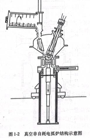 真空非自耗電弧爐結構示意圖