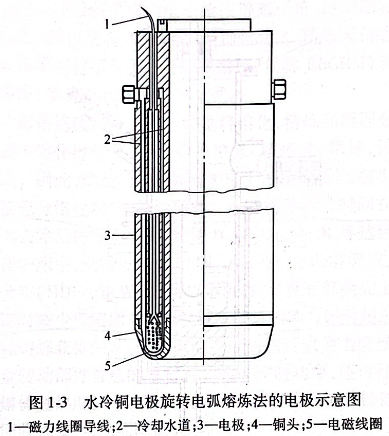水冷銅電極旋轉電弧熔煉的電極示意圖