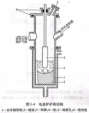 電渣爐爐體結構