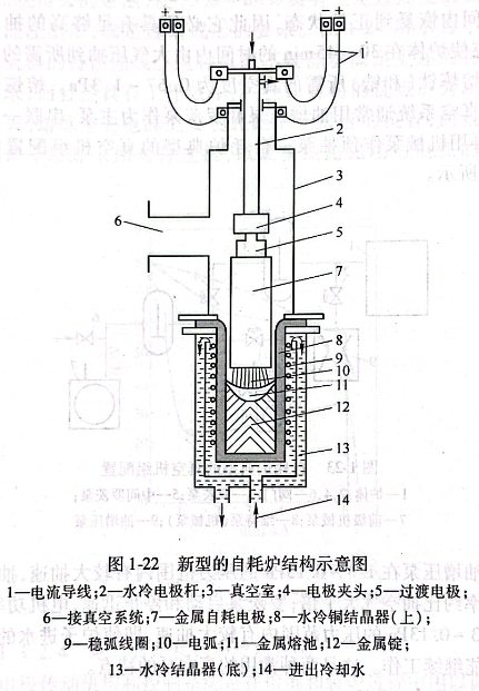 新型的自耗爐機構示意圖