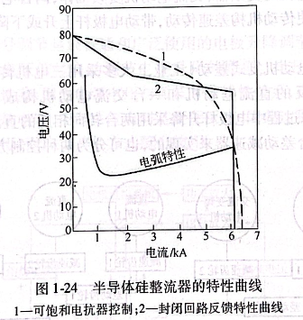 半導體硅整流器的特性曲線