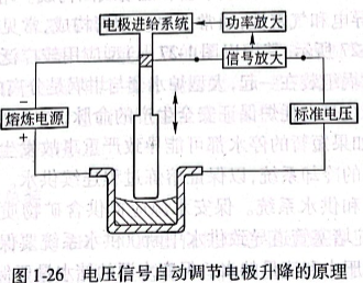 電壓信號自動調節電極升降的原理