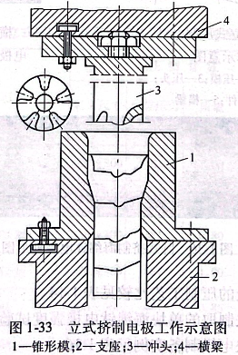 立式擠制電極工作示意圖