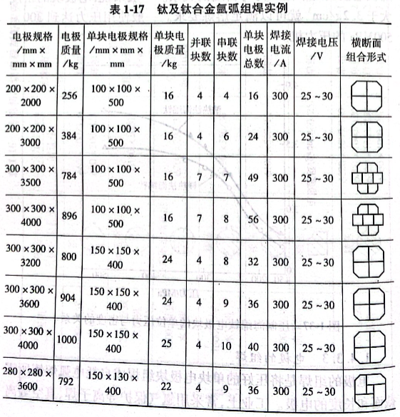 鈦及鈦合金氬弧組焊實例