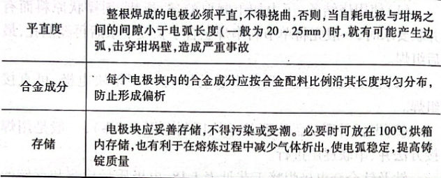 電極質(zhì)量檢測和存儲的技術(shù)要求