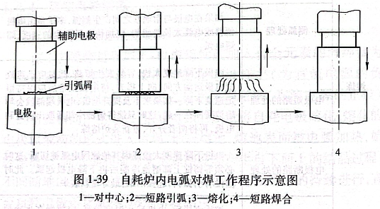 自耗爐內(nèi)電弧對焊工作程序示意圖