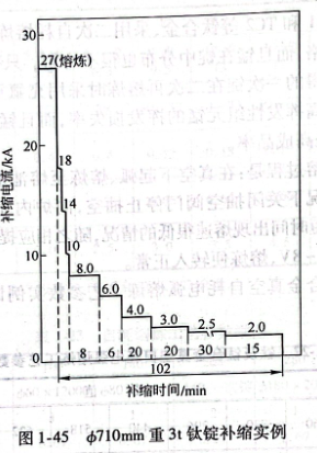 φ710重3t鈦錠補(bǔ)縮實(shí)例