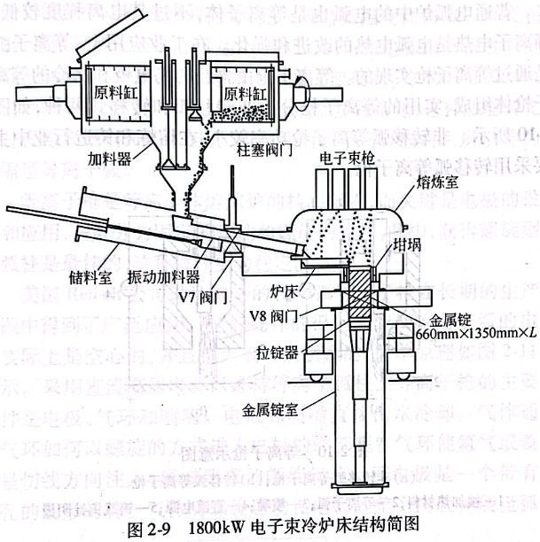 1800KW電子束冷爐床結構簡圖