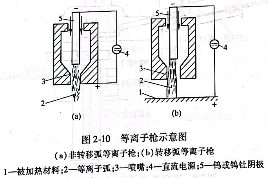 等離子槍示意圖