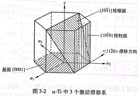 α-Ti中3哥激活滑移系