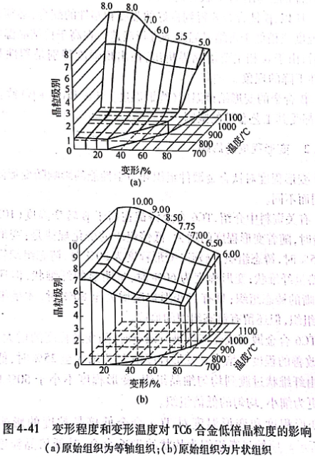 變形程度和變形溫度對(duì)TC6合金低倍晶粒度的影響