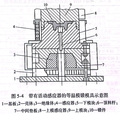 帶有活動感應器的等溫模鍛模具示意圖