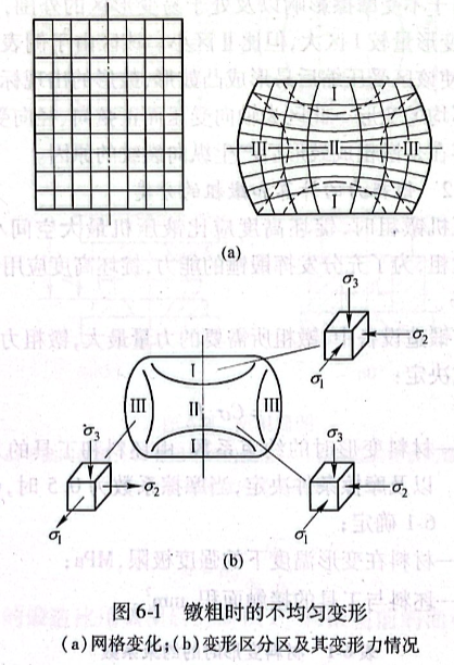 鐓粗時的不均勻變形