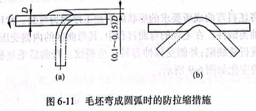 毛坯彎成圓弧時(shí)的防拉縮措施