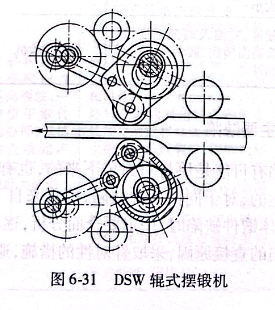 DSW輥式擺鍛機