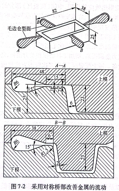 采用對稱橋部改善金屬的流動