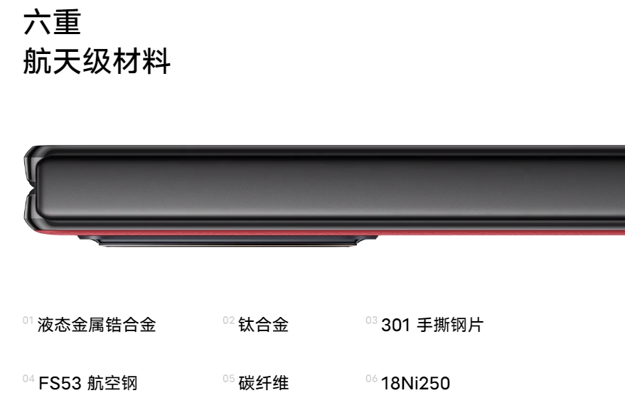 鈦合金在折疊手機(jī)中的應(yīng)用