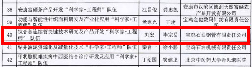 鈦合金超長(zhǎng)連續(xù)管“科學(xué)家+工程師”團(tuán)隊(duì)名單