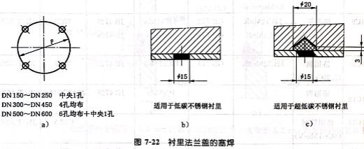 襯里法蘭蓋的塞焊