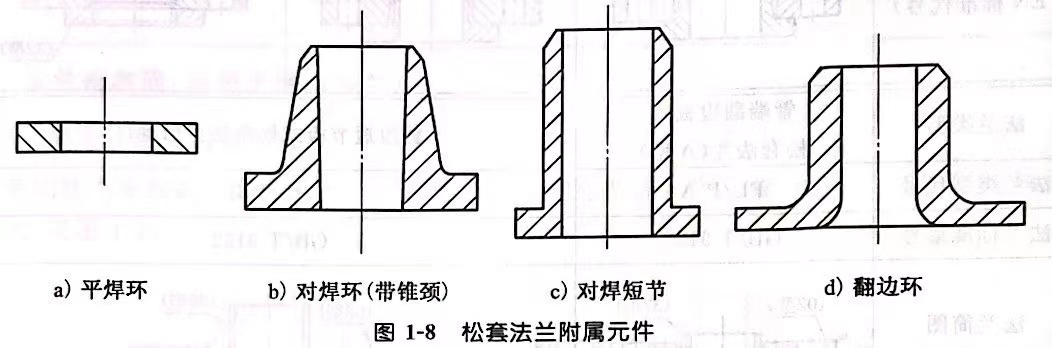松套法蘭附屬元件