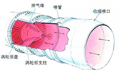 發動機鈦合金大尺寸噴管